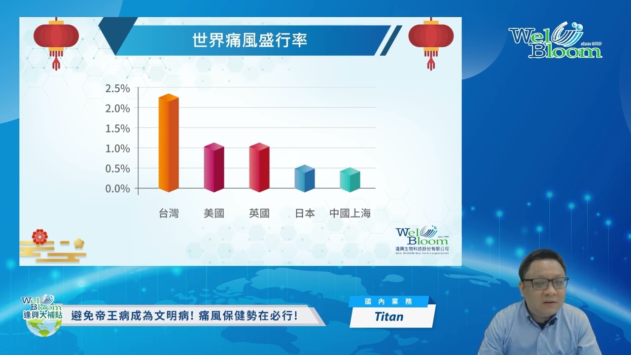 【逢興大補帖】EP.014 (上)－避免帝王病成為文明病！ 痛風保健勢在必行！