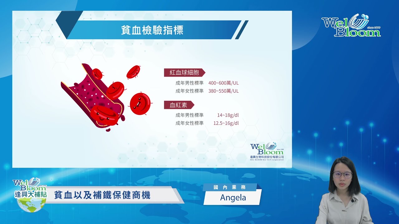 【逢興大補帖】EP.013 (上)－貧血以及補鐵保健商機