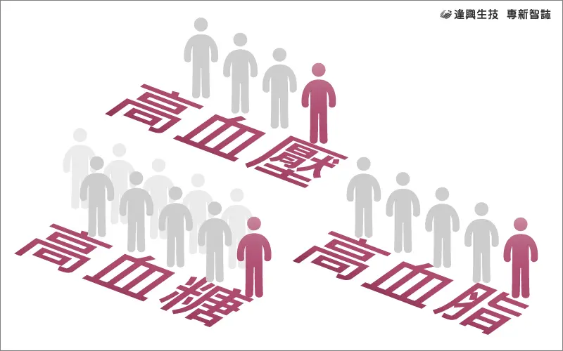 Vol.007 專新智誌 2 三高