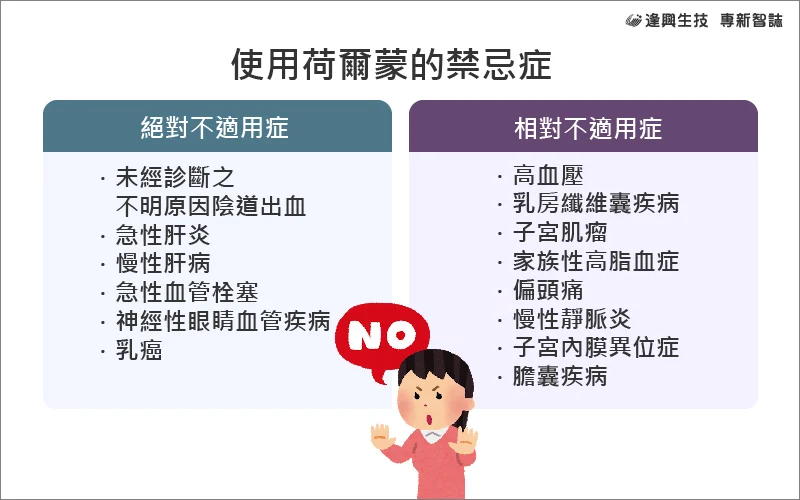 保健食品趨勢-荷爾蒙