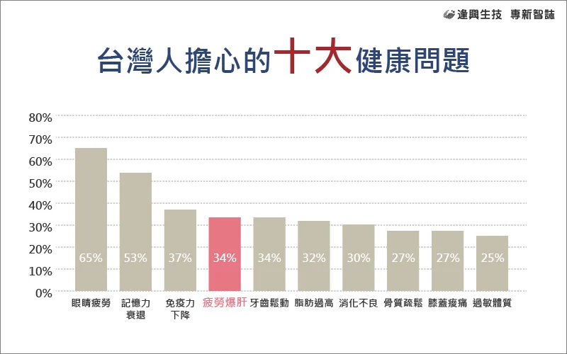 vol.011 專新智誌-台灣人擔心的十大健康問題