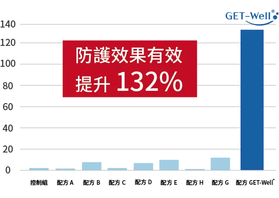 數據圖 中文