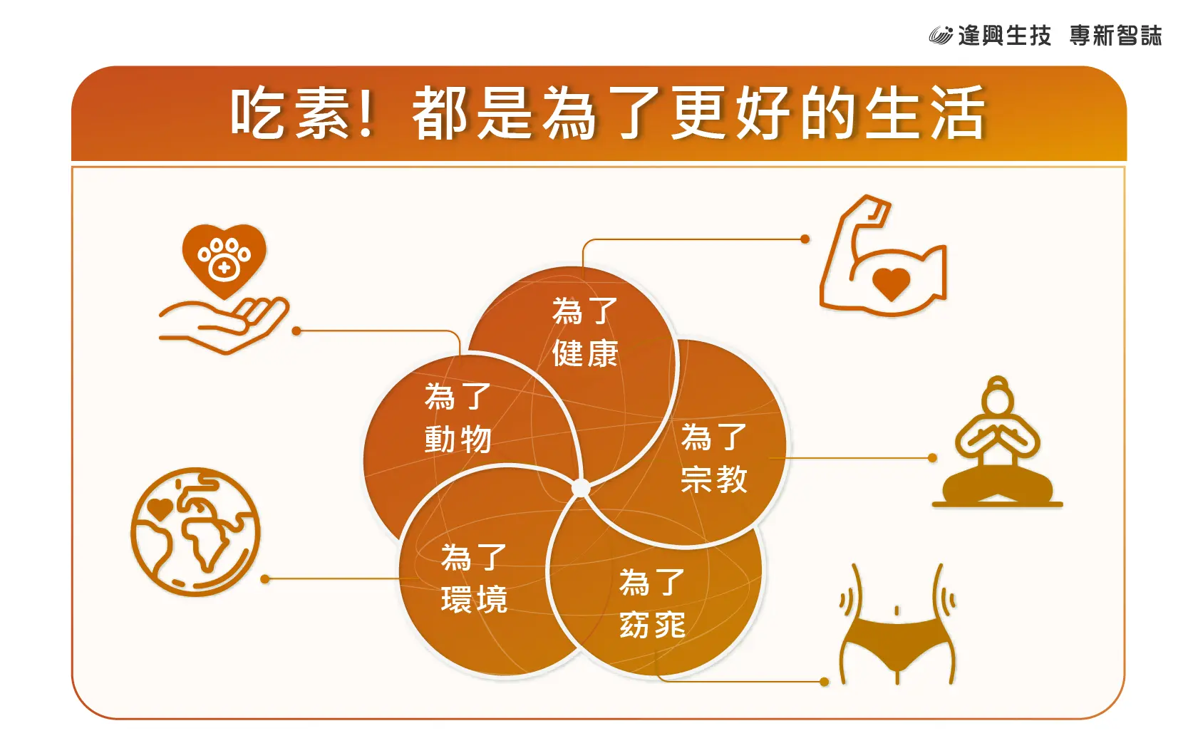 Vol.013 內文圖 吃素都是為了更好的生活 1