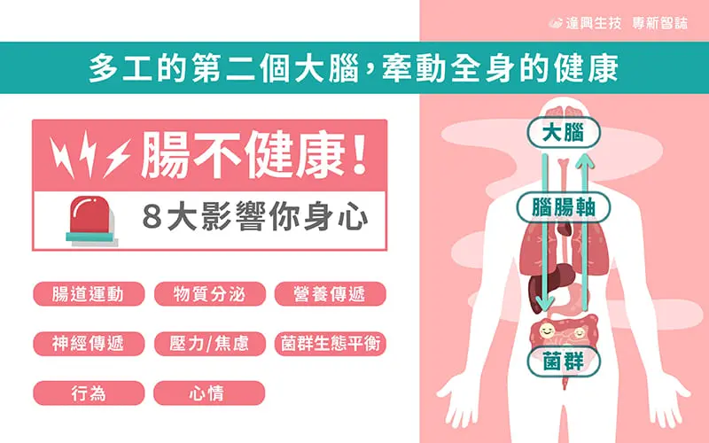 Vol.018 專新智誌 腸道解密 繁 01 1