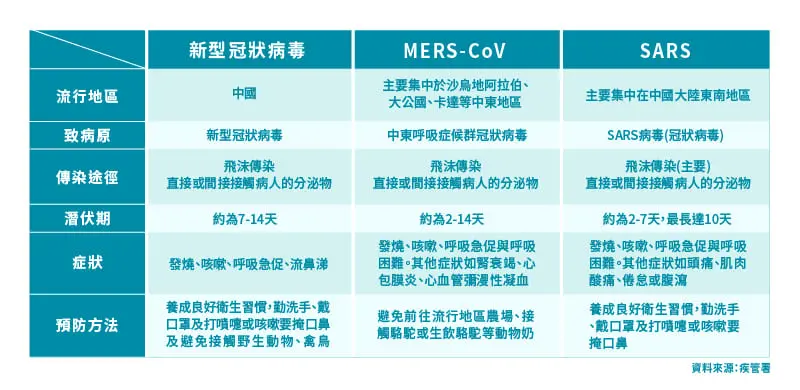 0213 特刊智庫 武漢肺炎 繁 封底 表格 1