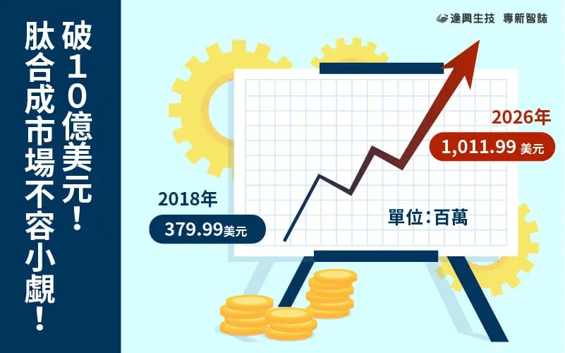 0406 Vol.0021 肽 智庫肽內文圖 市場 02 1