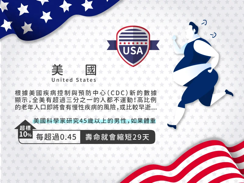 萬國果凍 美國故事 加高 前言 1