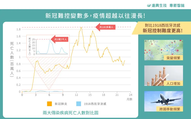 0215 Vol.0042新冠流感化內文圖 市場 01 1