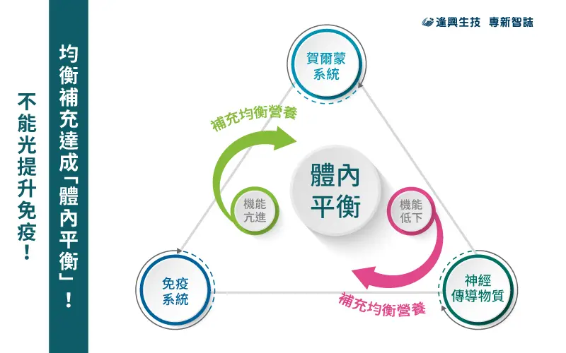 0215 Vol.0042新冠流感化內文圖 市場 03 1