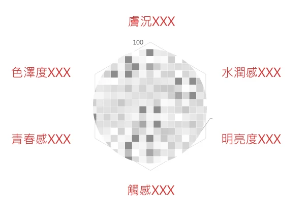 2025官網 實驗室 分子好味 複方原料 10