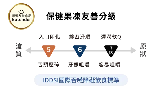 2025官網 實驗室 分子好味 複方原料 05