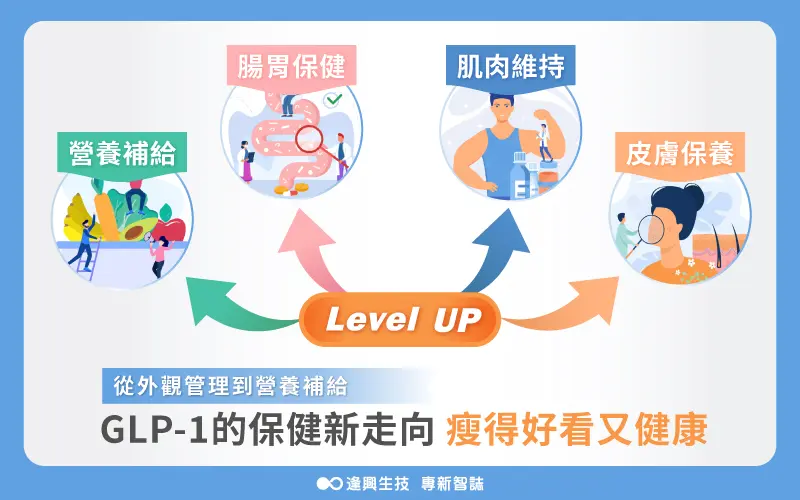 Glp 1 內文圖 01