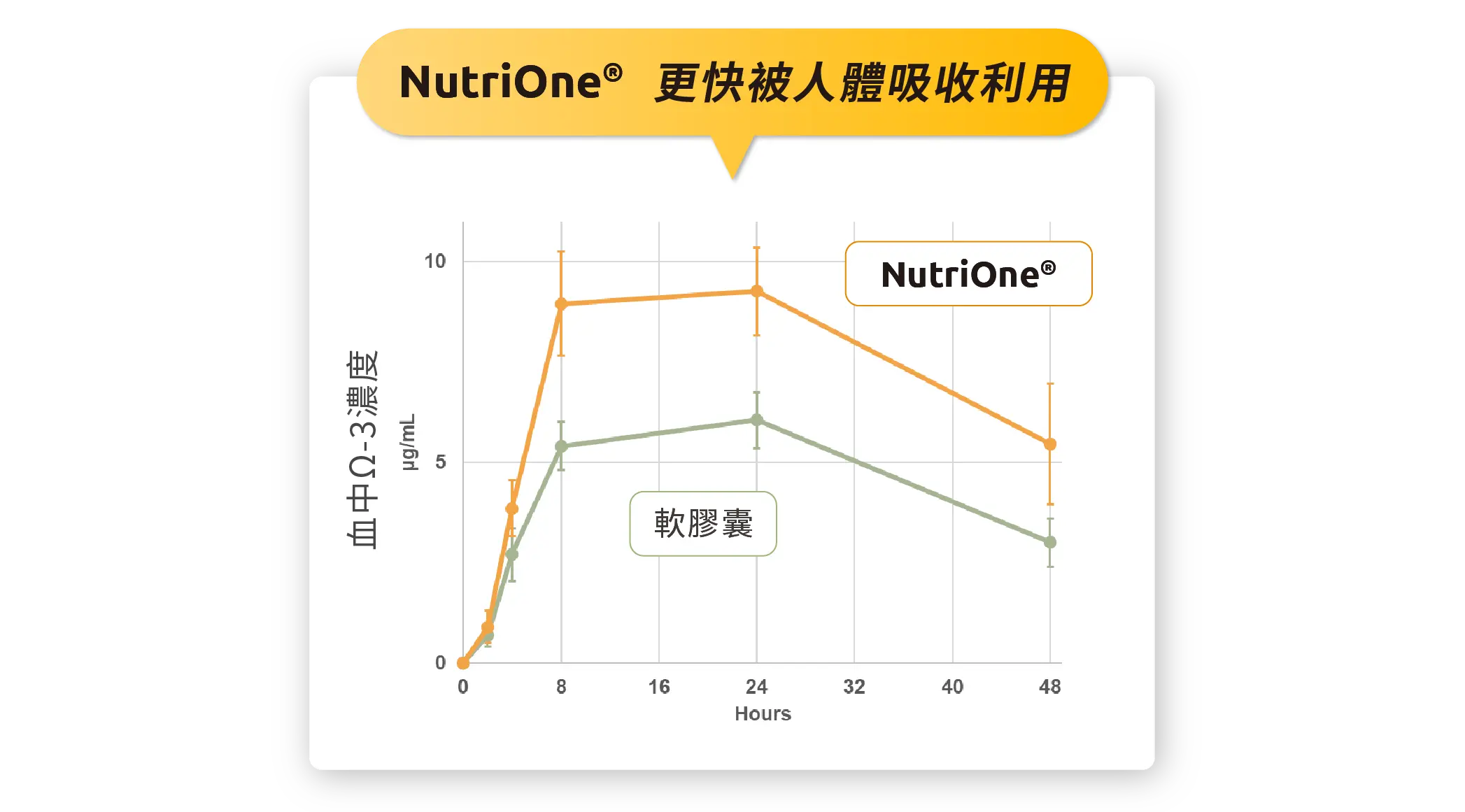 Nutrione 27
