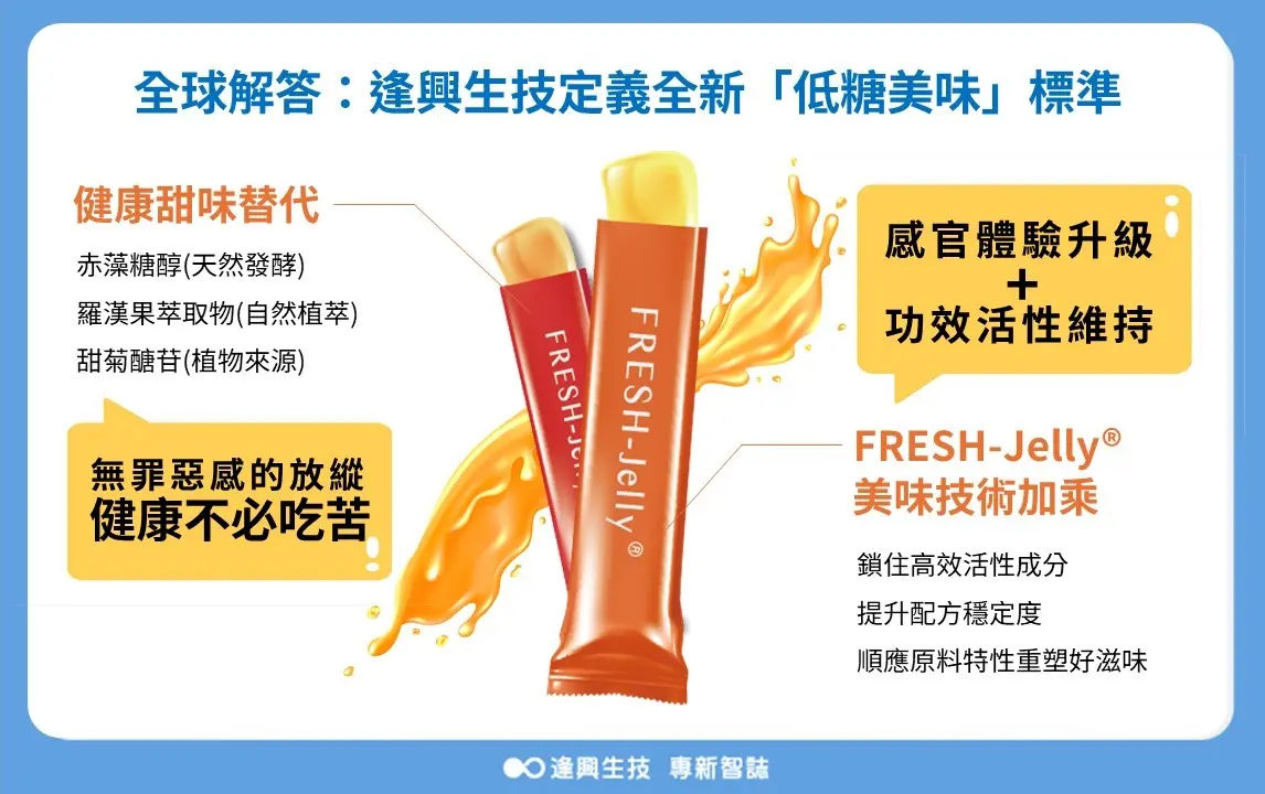 全球減糖 圖片 02