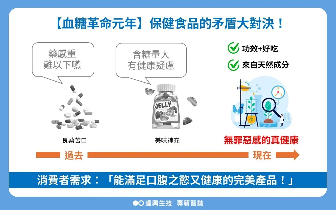 全球減糖 圖片 01