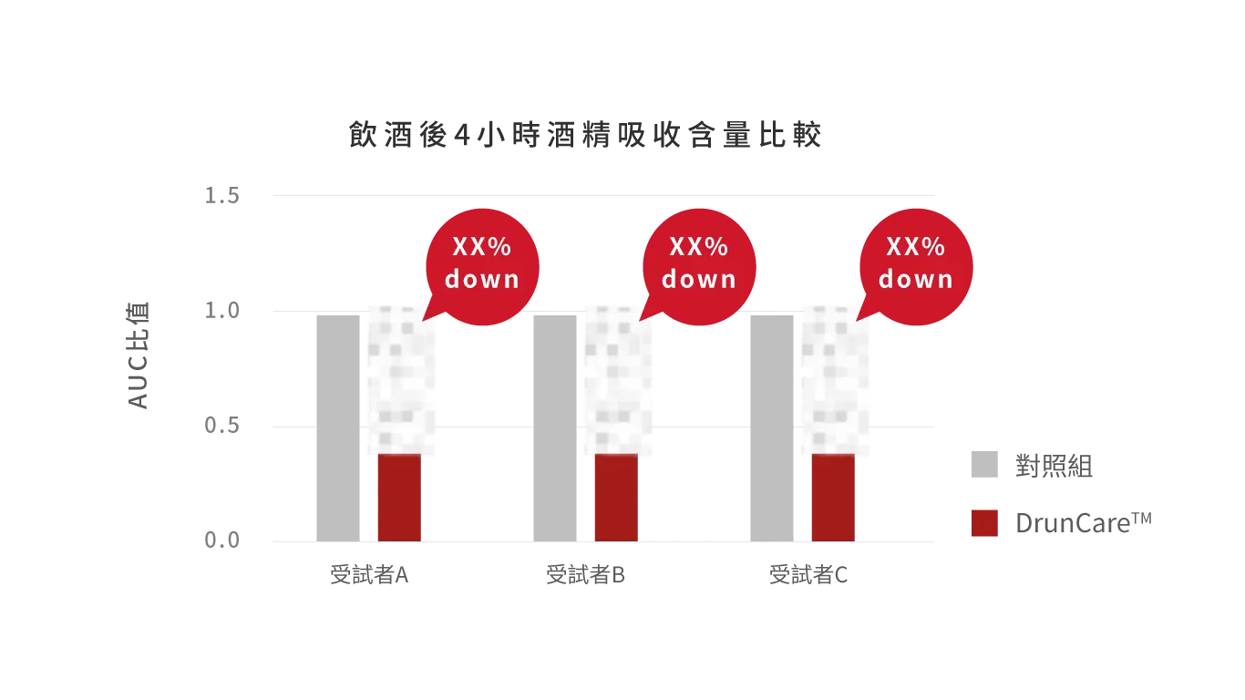 Druncaretm 官網 03