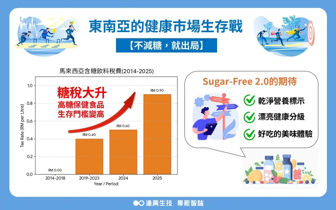 東南亞2026 圖片 01