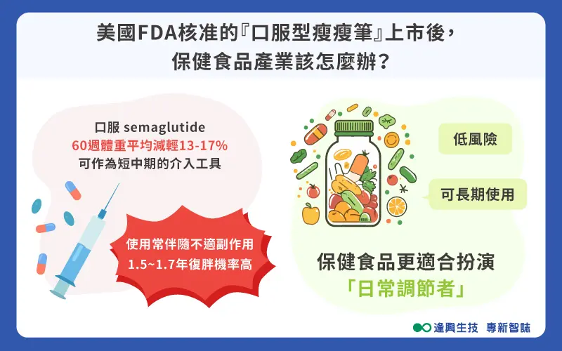 Vol.0092 飽你瘦 繁 內文圖 市場 01