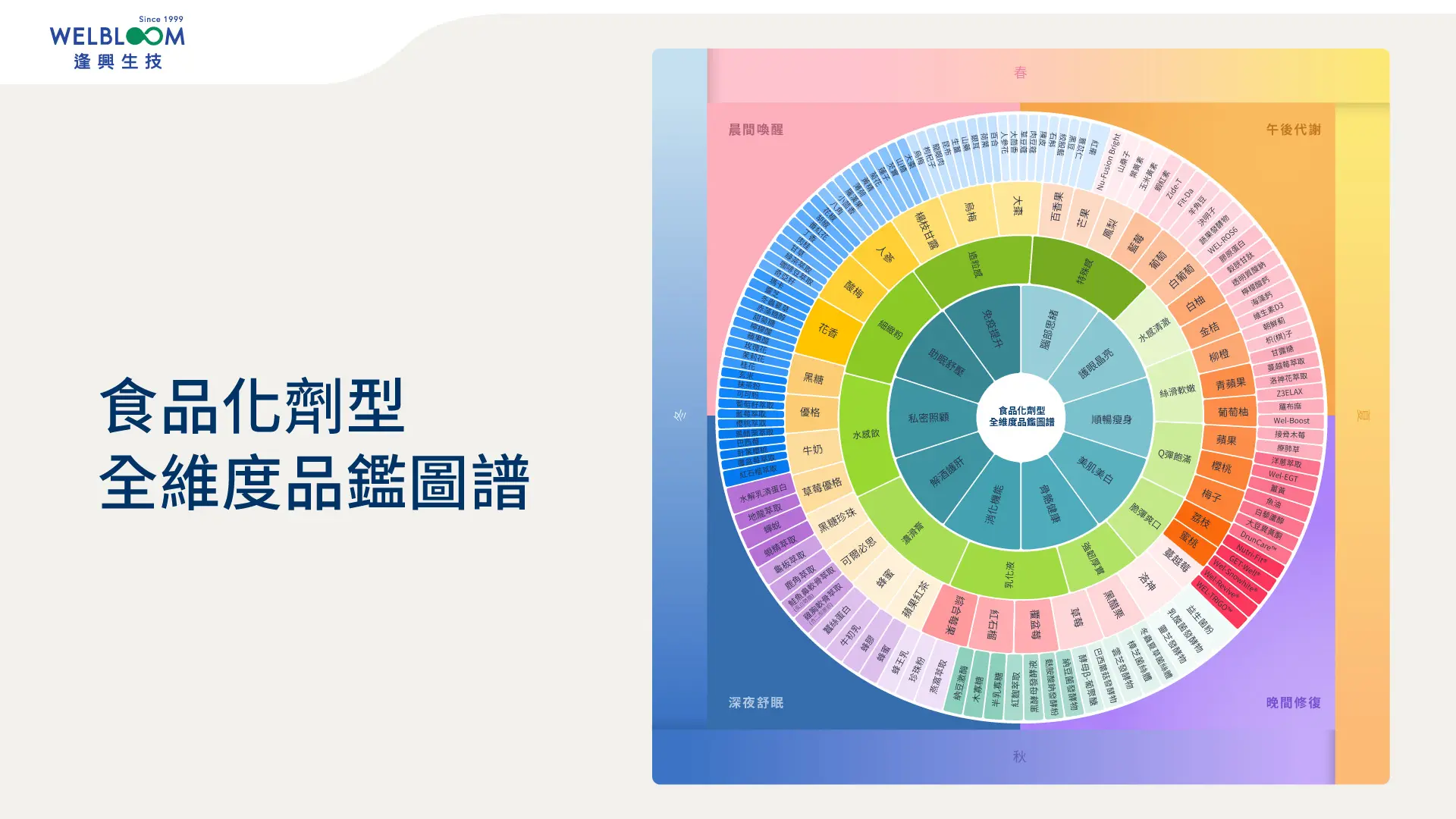 果凍風味質地輪 0422 02