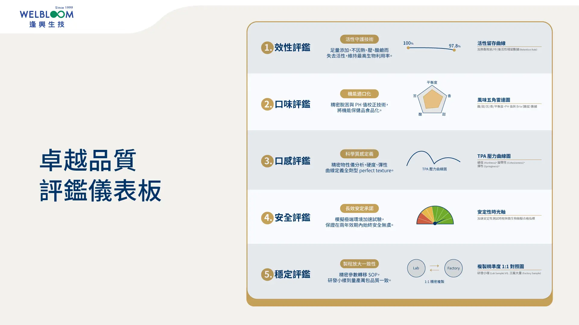 果凍風味質地輪 0422 03