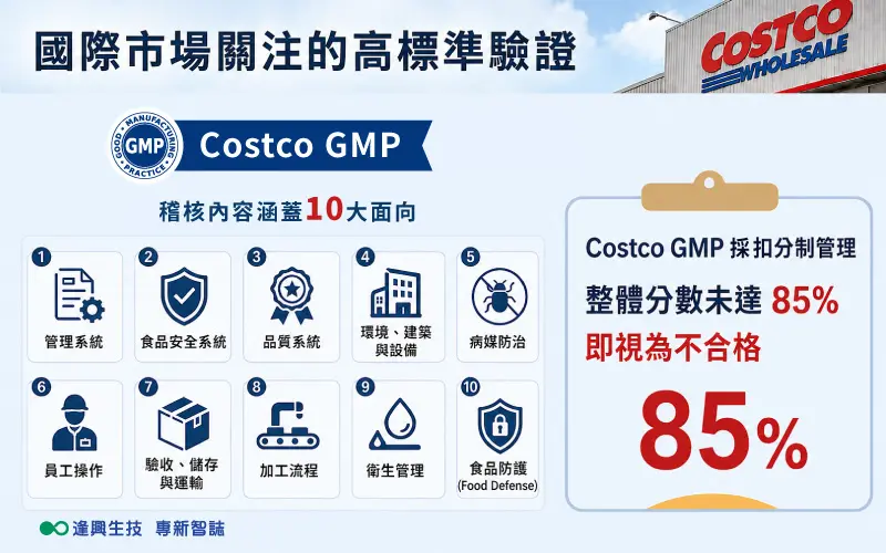 Vol.0096 Costco Gmp 繁 內文圖 市場 02