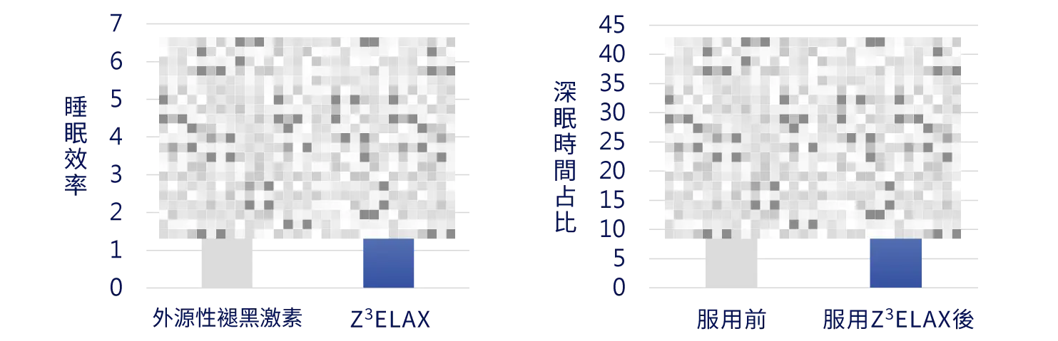 幫助入睡/放鬆身心/拉長深眠時間
