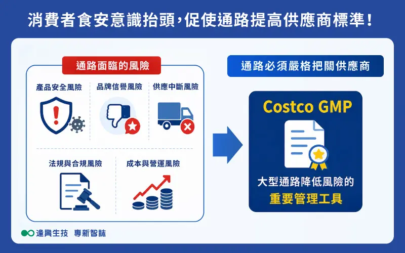 Vol.0096 Costco Gmp 繁 內文圖 市場 01