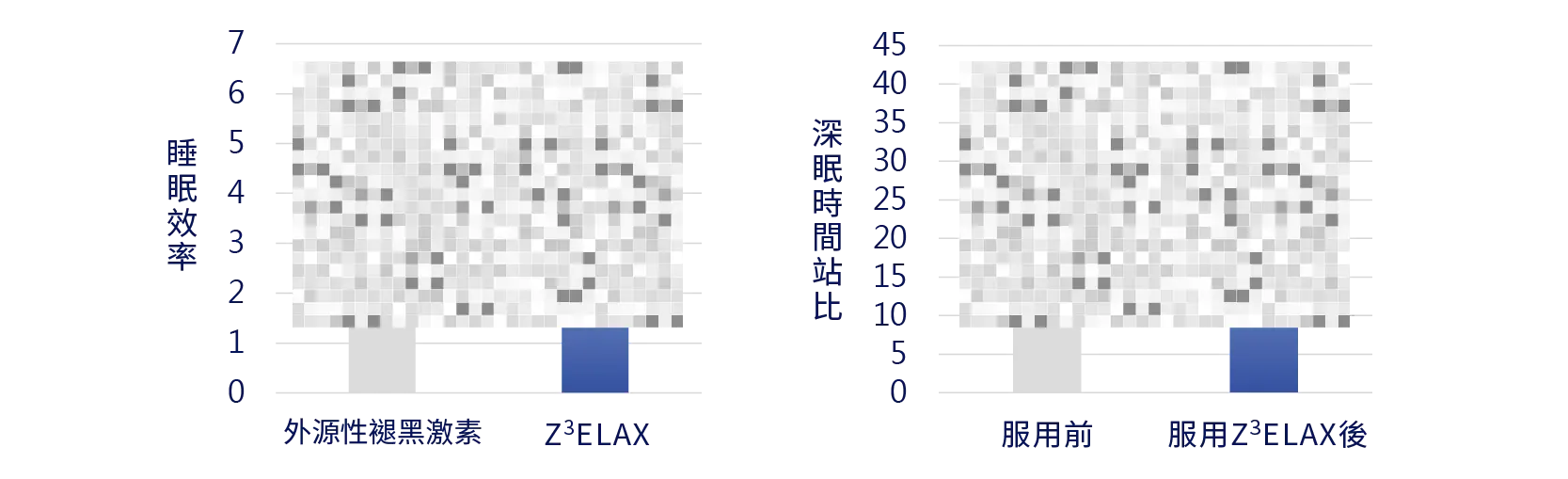 幫助入睡、身心放鬆、安心熟睡、深層修復